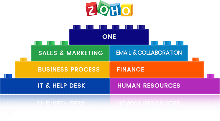 Work from a Strong Foundation with Zoho One