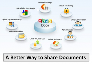 A Better Way to Share Documents
