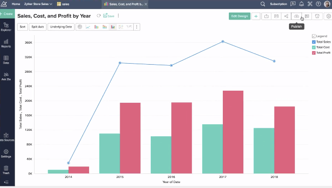 Increase operational efficiency and productivity with zoho business data analytics