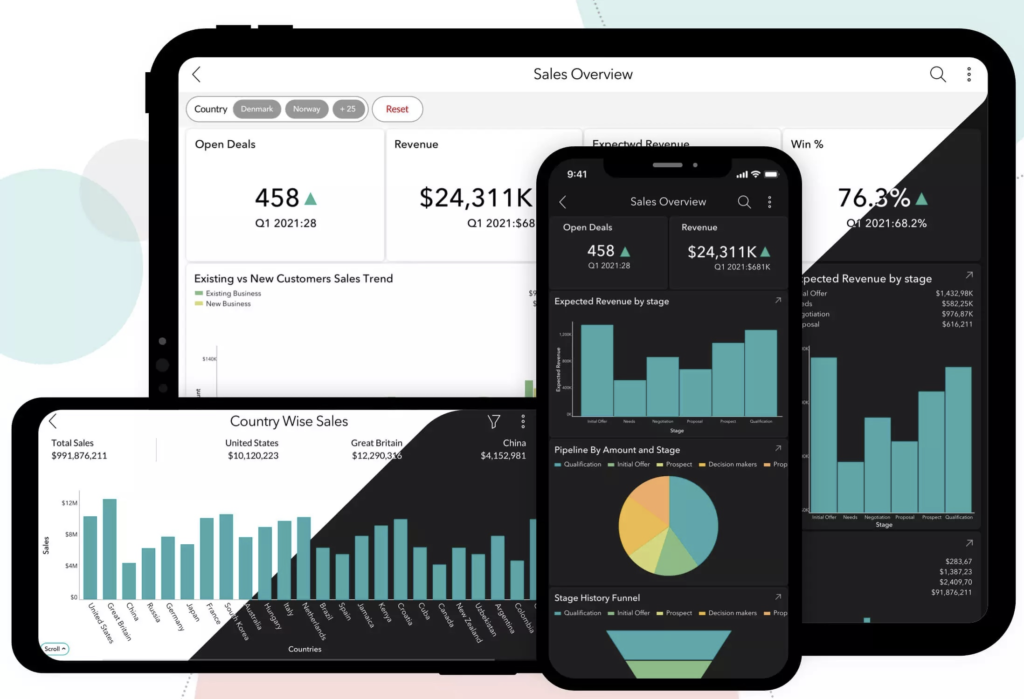 Zoho Analytics - The Modern BI & Analytics Platform