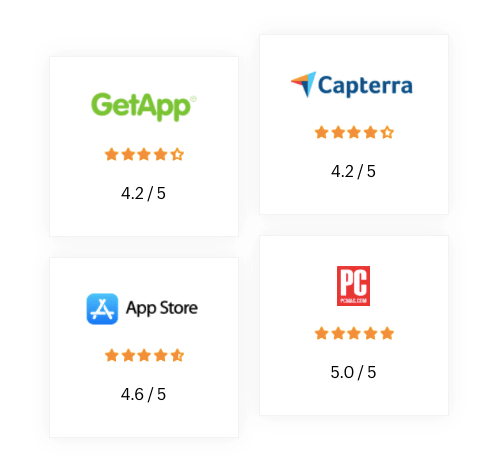 Zoho projects Ratings