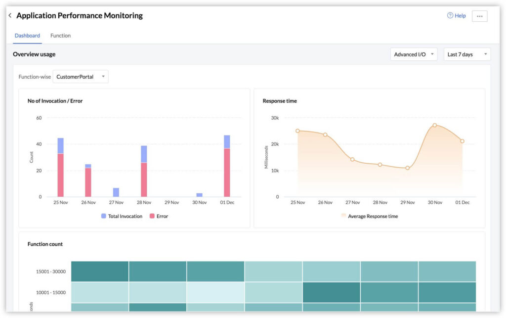 ZOHO Catalyst - Application Performance Monitoring (APM)