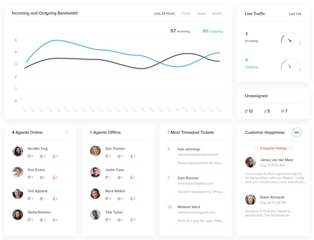 ZOHO Desk - Insights and Reports