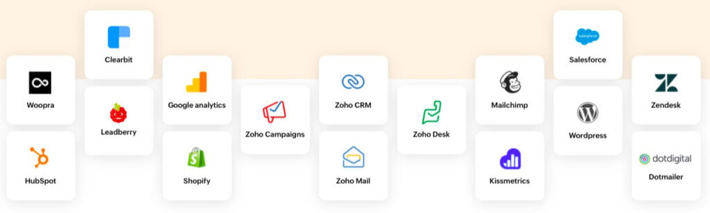 ZOHO SalesIQ Integrates with Your Tech Stack