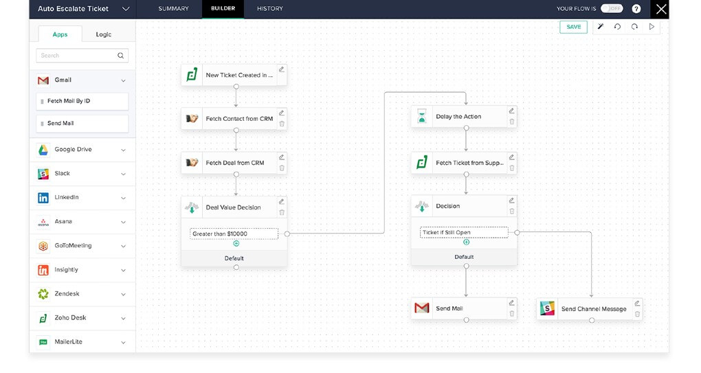 ZOHO One Business Process - Zoho Flow - The Easiest Integration Builder