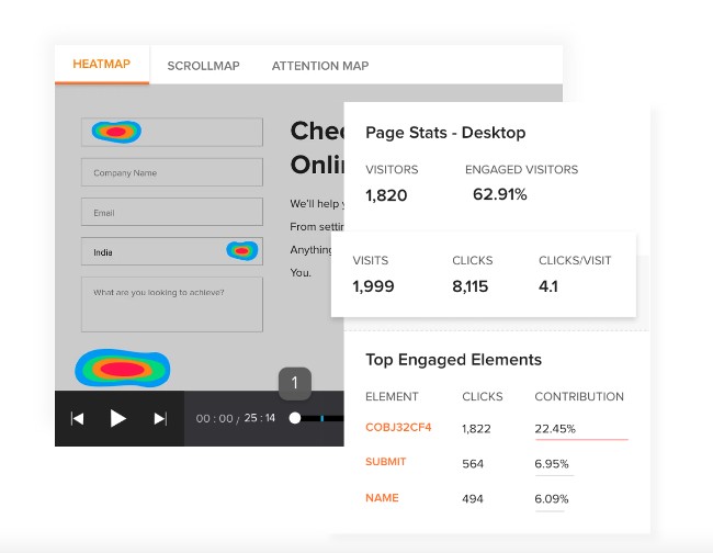 Analyze visitor's behavior with zoho Website Performance