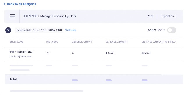 Mileage Tracking with Zoho Expense