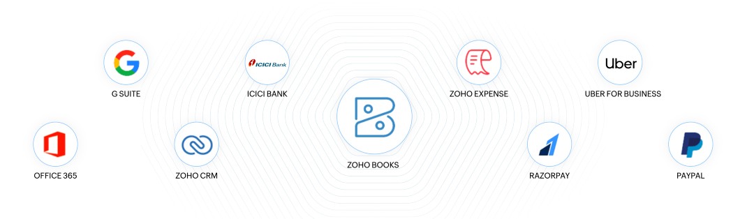 Zoho Books Comes with Powerful Integrations