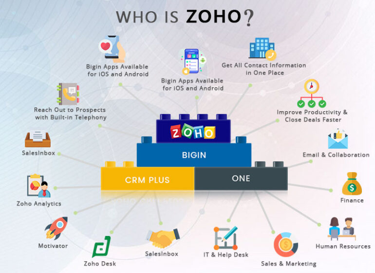 WHO IS ZOHO