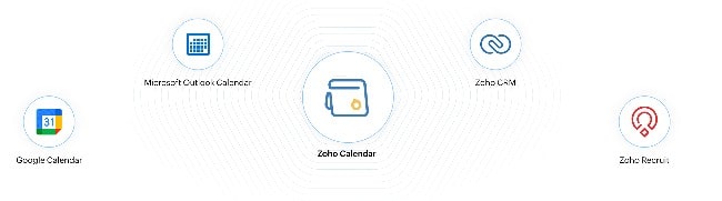 Cross-Platform Synchronization with Zoho Calendar