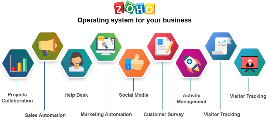 zoho operating system for your business